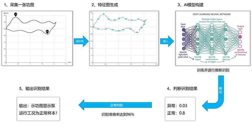 皇家国际·(中国区)有限公司官网