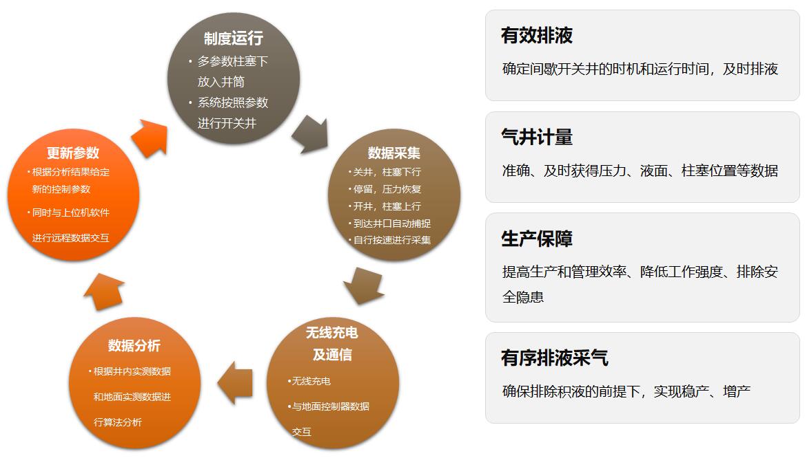 皇家国际·(中国区)有限公司官网