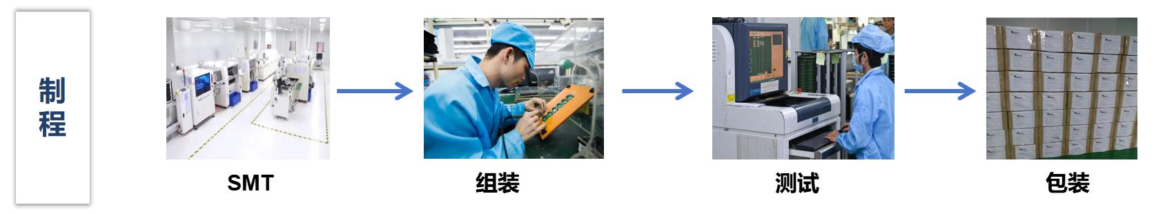 皇家国际·(中国区)有限公司官网