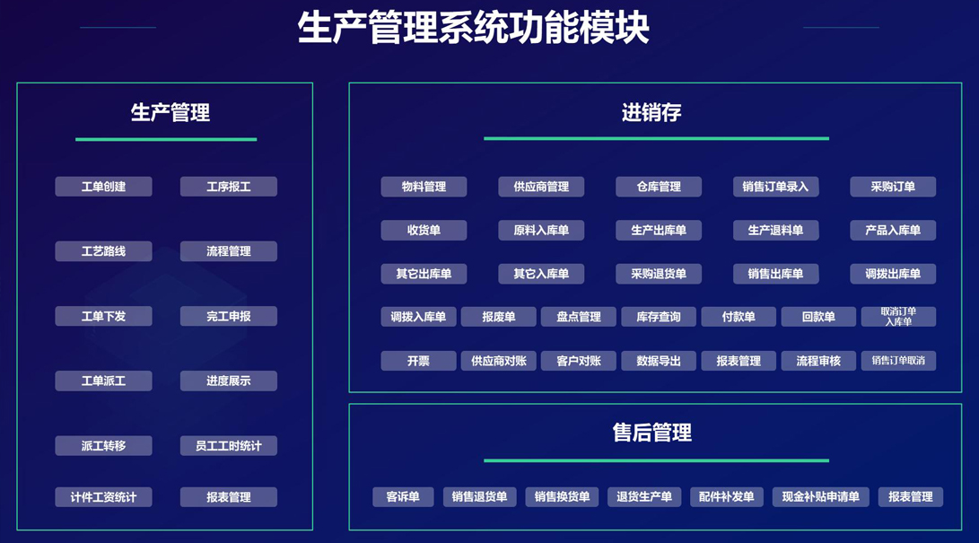 应用案例_解决计划_皇家国际科技