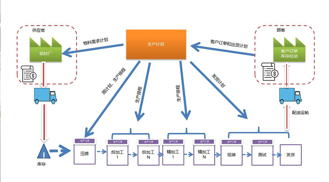 应用案例_解决计划_皇家国际科技