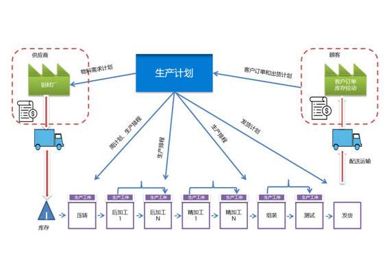 新闻中心_公司新闻_皇家国际科技