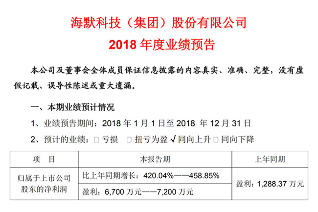 新闻中心_公司新闻_皇家国际科技